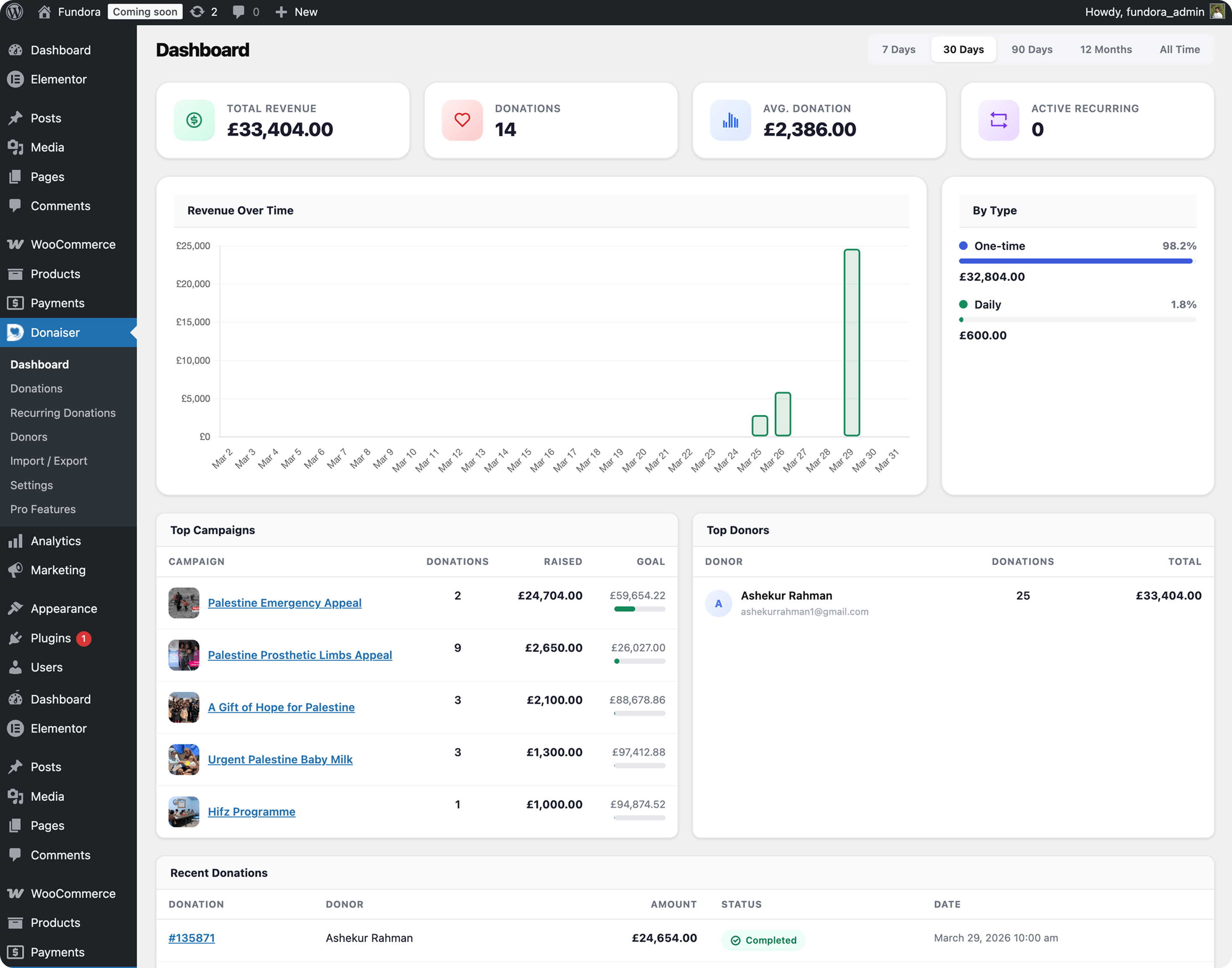 Donaiser admin dashboard